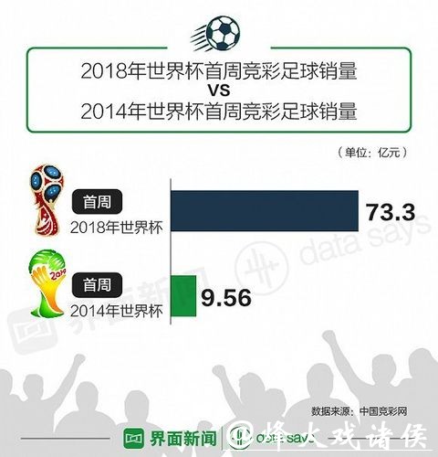 世界杯滚球实时数据对投注的重要性